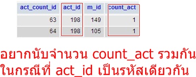 รูป