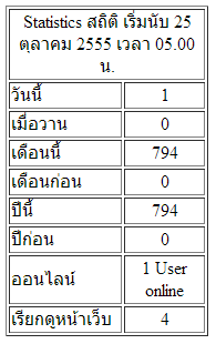 รูปตัวอย่างโค๊ตนับสถิติ