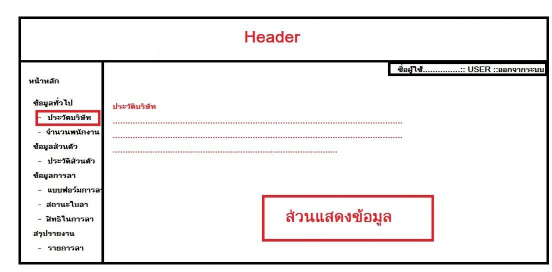 ต้องการท่ำหน้าเว็ยเพจลักษณะอย่างนี้อ่าครับ..ต้องทำยังงัยครับ