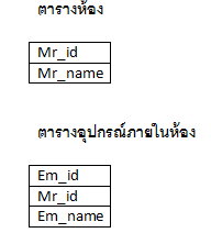 ตารางประกอบนะครับ