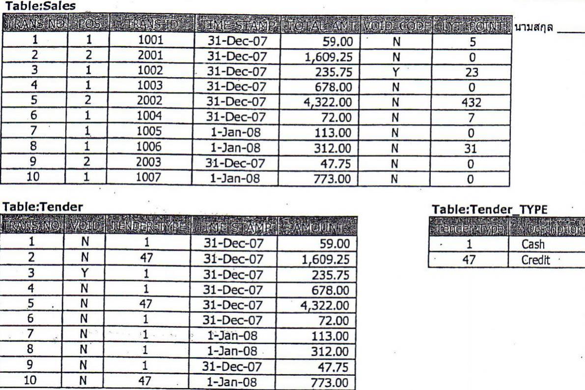 ตารางข้อมูล