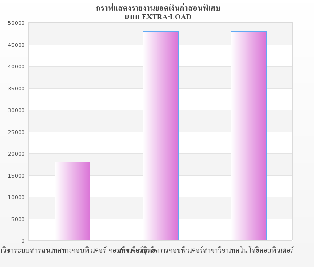 กราฟ