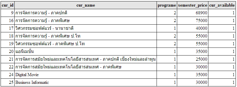 Data Example