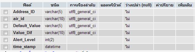 ตารางฐานข้อมูลที่ใช้