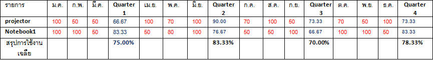 table