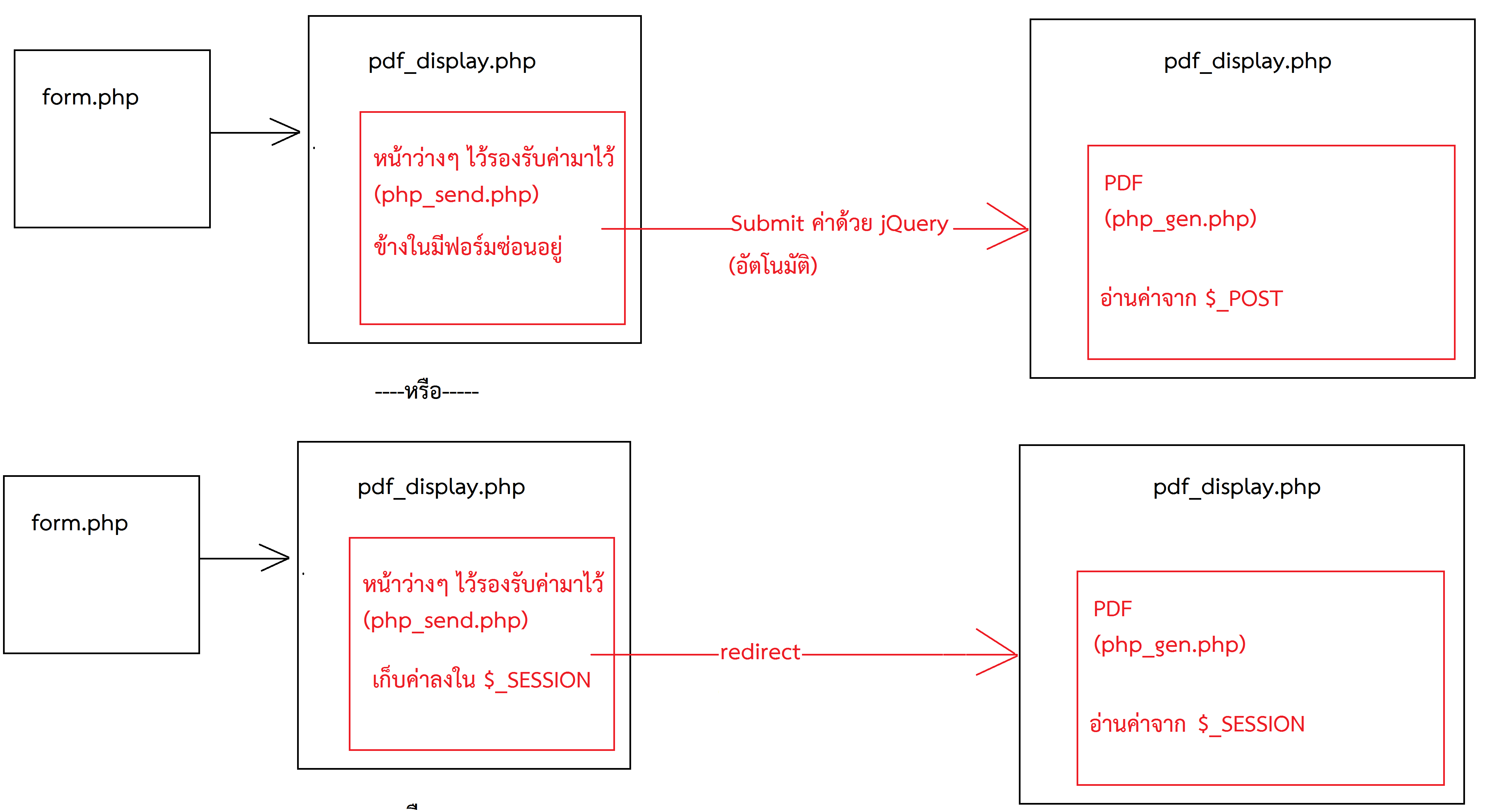 pdf in IFRAME chart