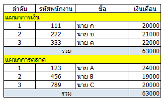 ภาพตัวอย่าง