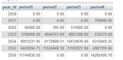 mysql-sum-if