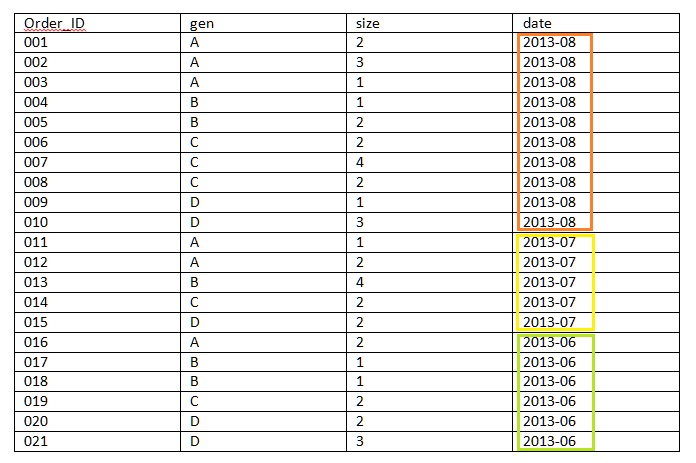 query-date-date