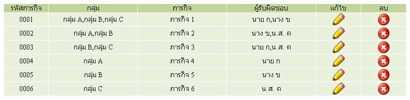 รูปที่ 1