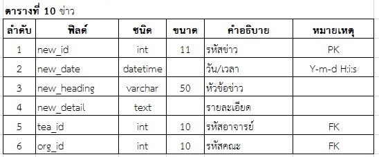 ข่าว