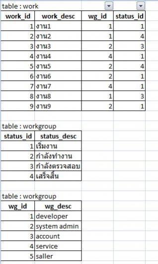 ตาราง