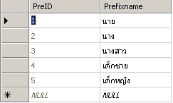 ตารางคำนำหน้าชื่อ