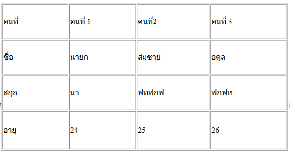 ตาราง