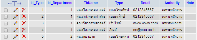 ข้อมูลที่เก็บ