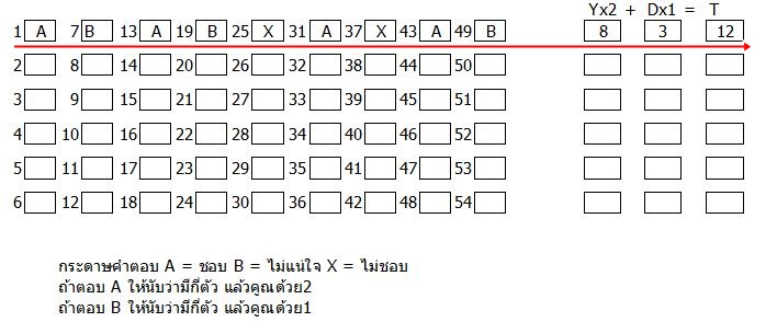 ภาพประกอบ