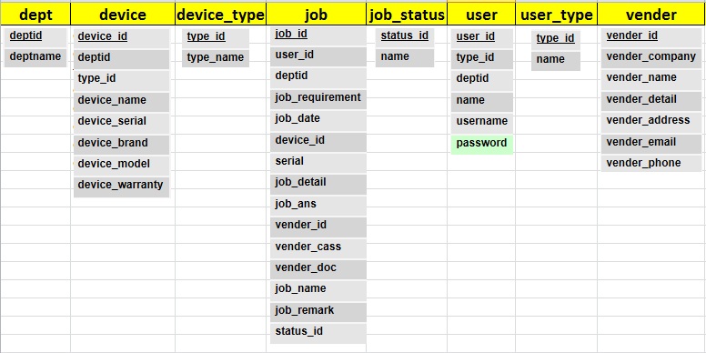 database