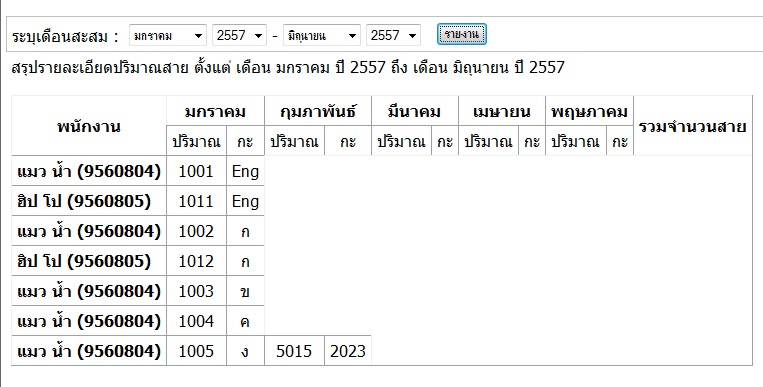 ตารางหลังจากค้นหา