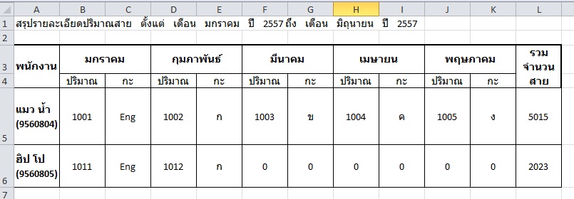 ตัวอย่างตารางที่อยากให้แสดงผลออกมา