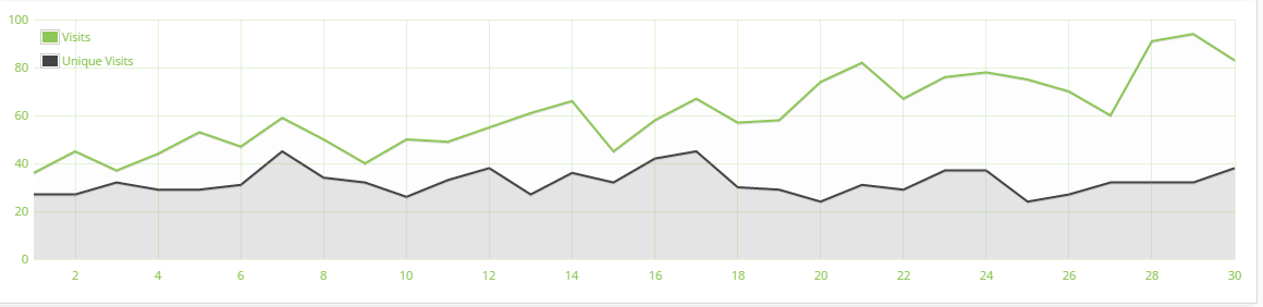 analytics-web