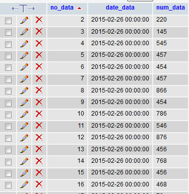 ข้อมูลของตาราง