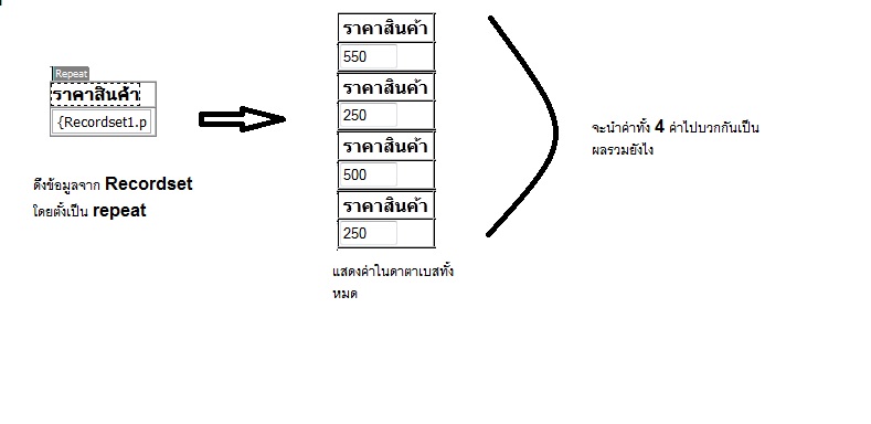 คำนวนrepeat