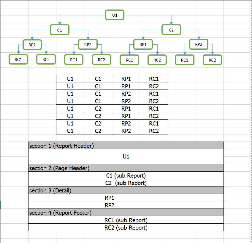 duplicate data