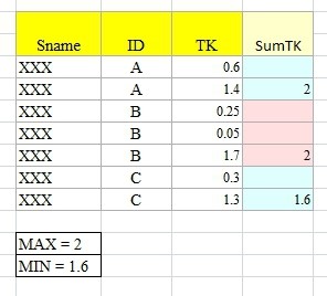 table