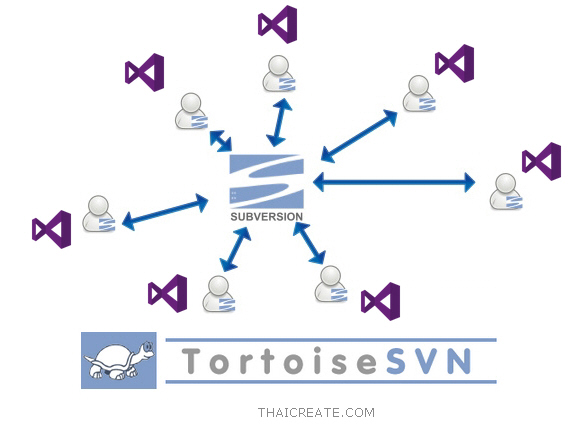 download tortoise svn visual studio