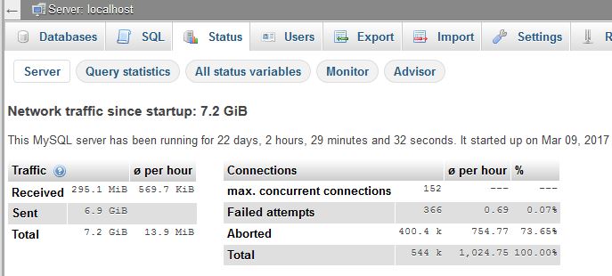 status phpmyadmin