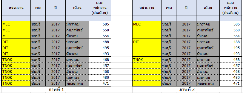 ตาราง