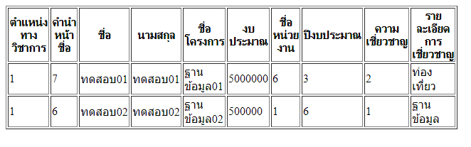 รูป1